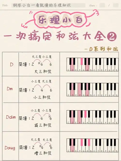 钢琴新手看不懂和弦3步带你搞定即兴伴奏