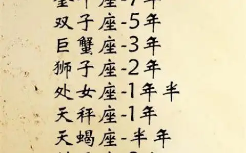 十二星座能活几岁,震惊统计,12星座谁寿命最短