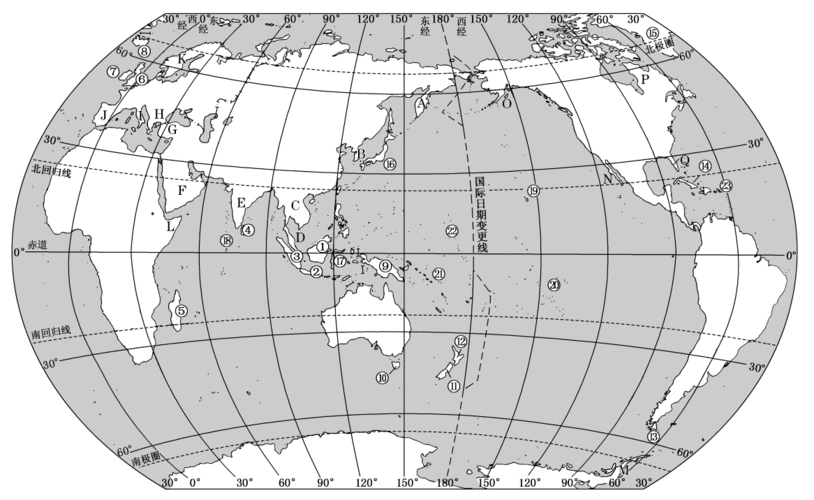 读图析图(一) 世界主要半岛,岛屿及群岛分布图 1