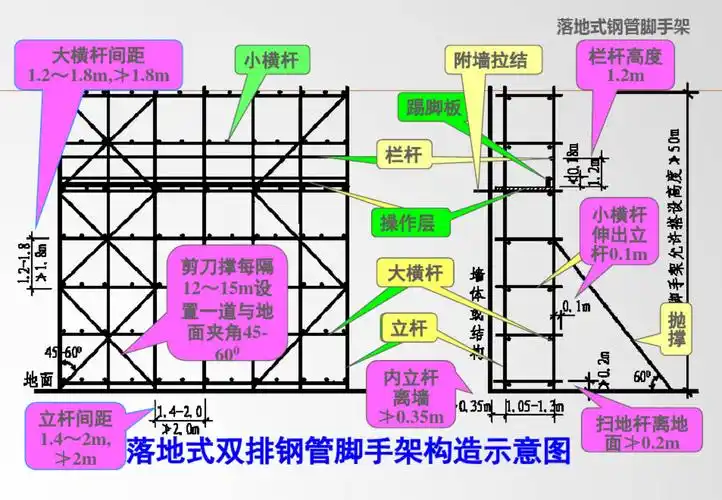 行业资讯 | 脚手架工程应用