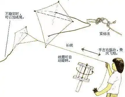 穷游杯风筝大赛就要开始啦!约不约?来不来?我们可是有奖品的哦!