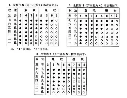 条回答  1 分钟前 吴连海 v2|办公室主任 巴乌的指法和葫芦丝是一样的