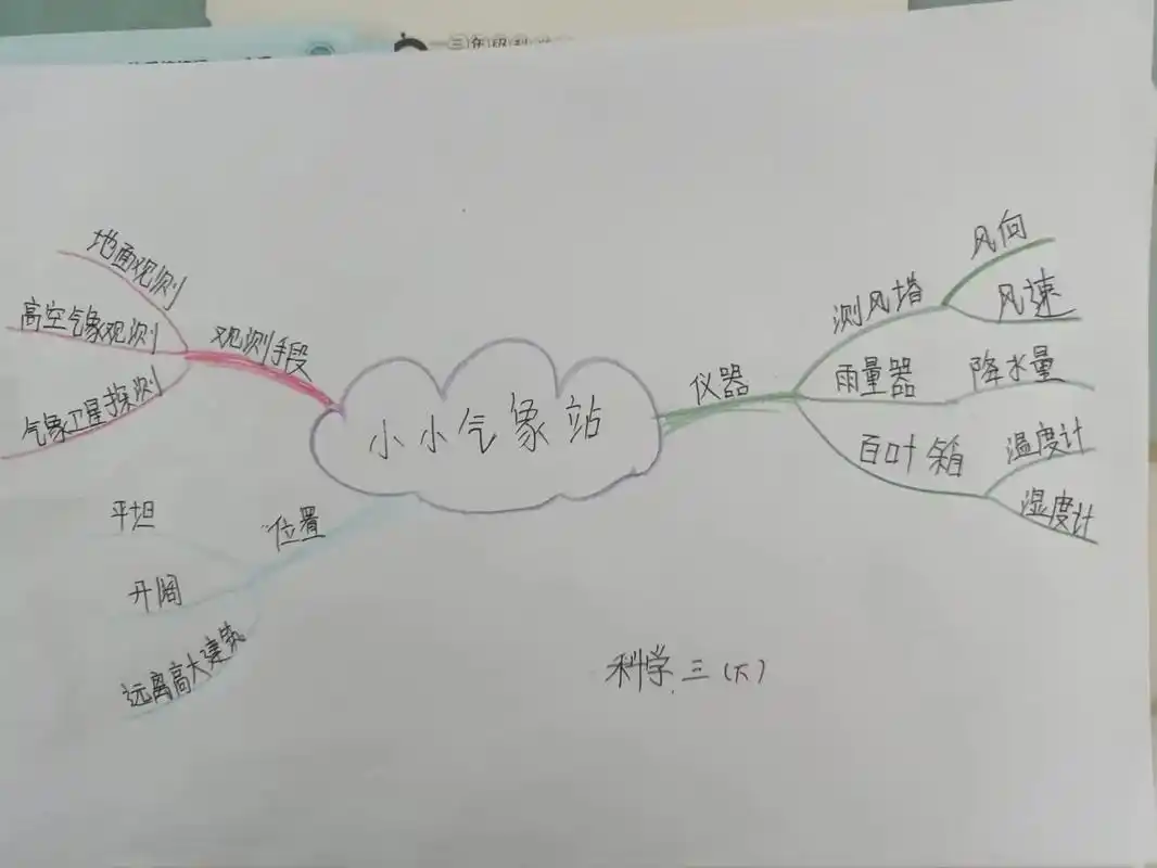 三年级科学思维导图 - 抖音