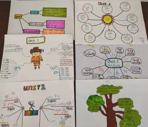 【高美崇文中心小学】英语教学新模式——思维导图