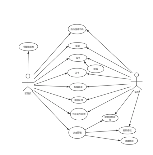 图书管理系统用例图