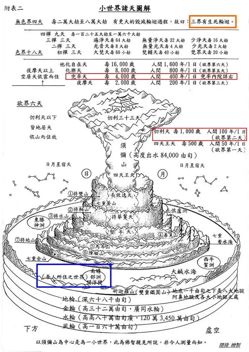 佛教与道教的宇宙观有何不同?