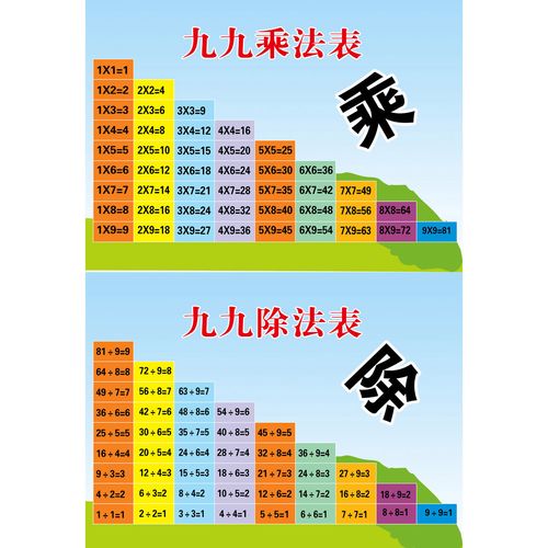 九九乘法口诀表除法墙贴二年级全套小学生儿童贴画汉语拼音字母表