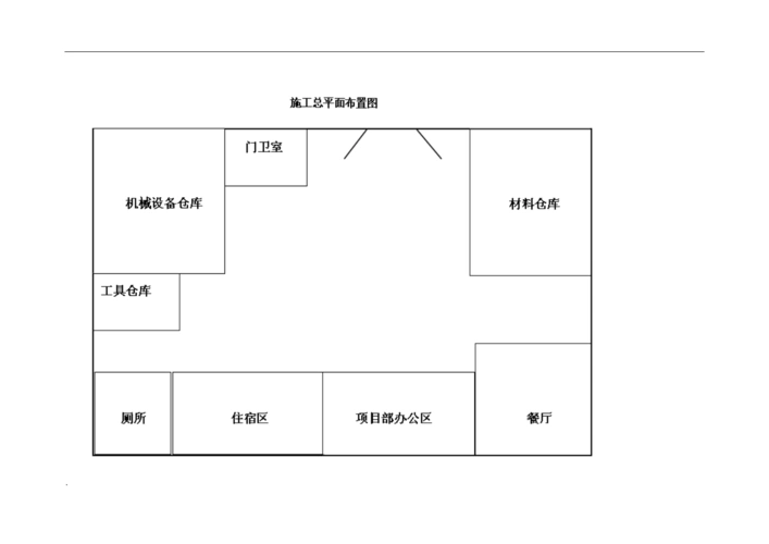 施工总平面图布置(修订版).doc