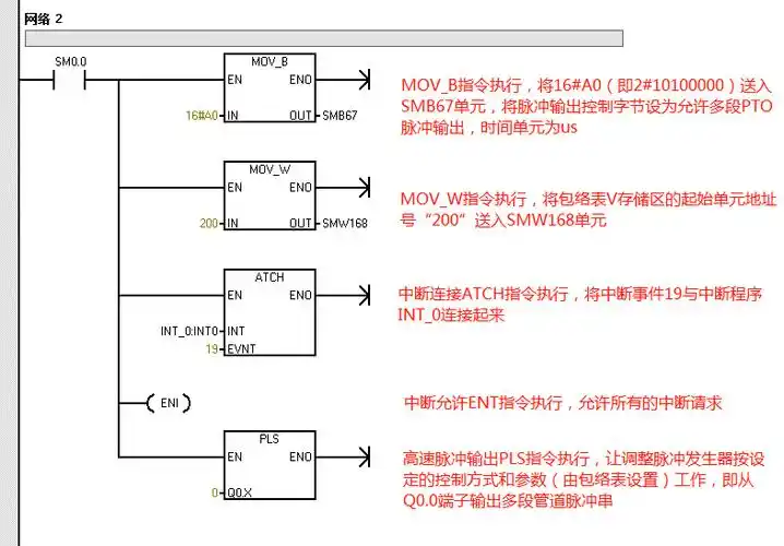西门子s7-200plc编程pto脉冲的产生与使用