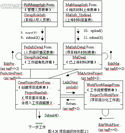 uml在pdm项目组织流程中的应用