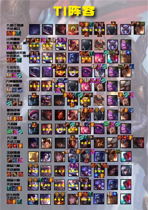 云顶之弈118版本阵容排行云顶之弈118版本什么阵容好上分