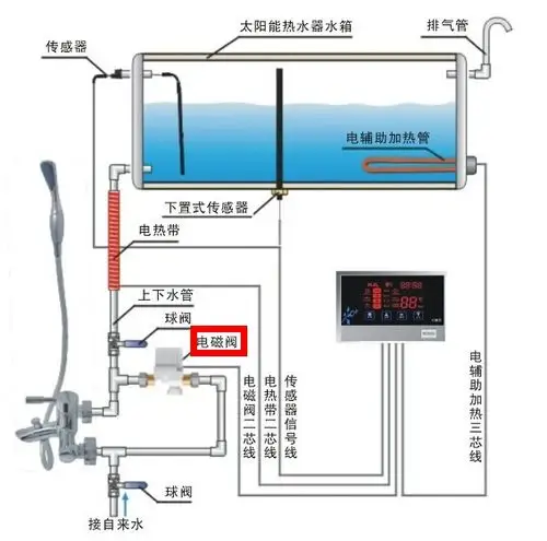 其实太阳能电池阀是太阳能热水器上的一个阀门,作用和开关差不多,其