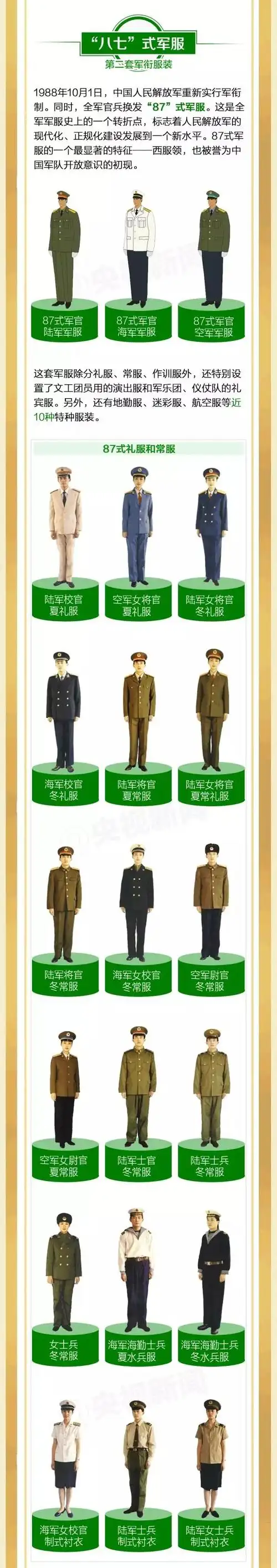 2018国考行测常识判断考点中国人民解放军军服发展史