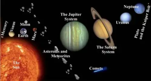 托福听力中的科学课:天文学