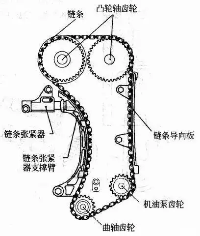 【图】梦版进来看看我这正时链条是什么问题_奔腾b70论坛_汽车之家