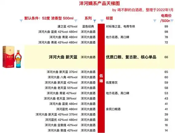 洋河大曲42度375ml口感绵柔浓香型白酒6件