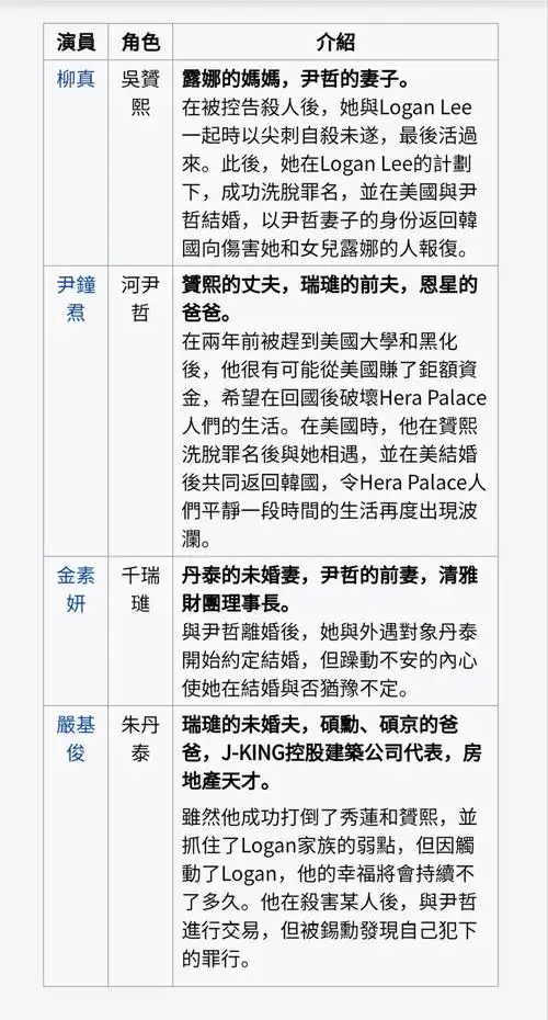 来看顶楼维基百科人物介绍完整版