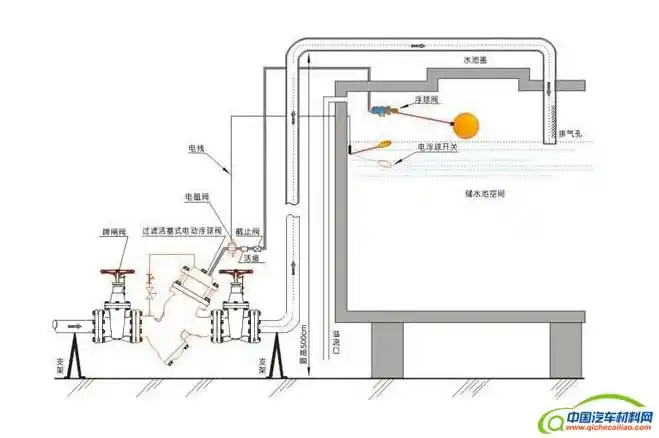 过滤活塞式电动浮球阀安装示意图