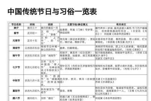 中国传统节日,你知多少?