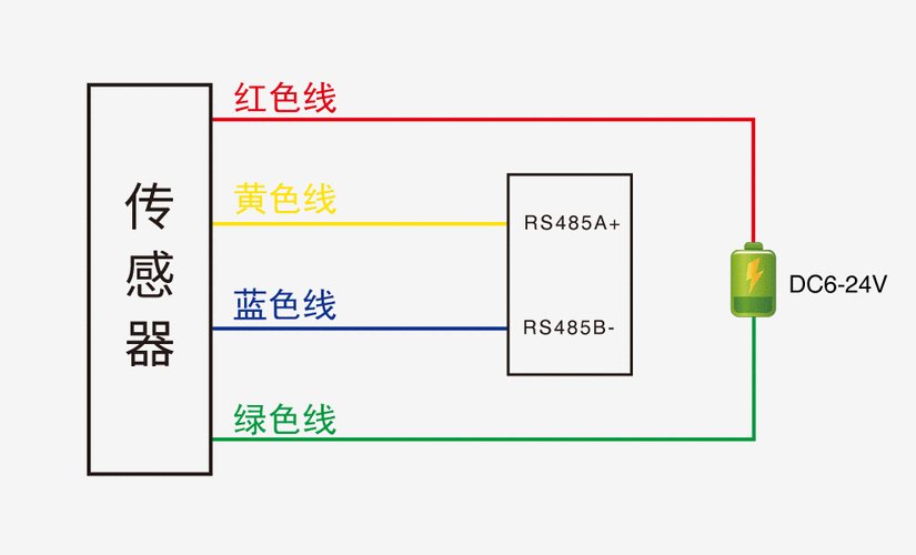 请在断电的情况下认真按如下方式接线,接好线确认无误后再通电使用.
