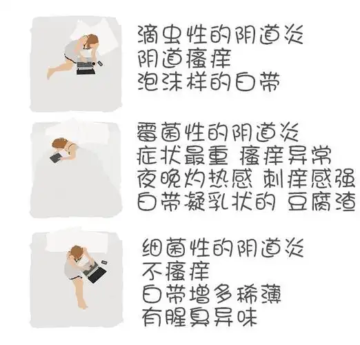 症状也不大相同当然 不同的原因滴虫性 霉菌性 细菌性我们最常见的