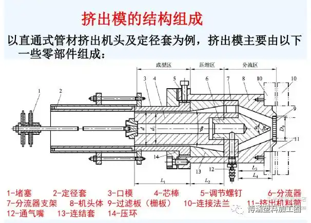 塑料挤出管材模具设计
