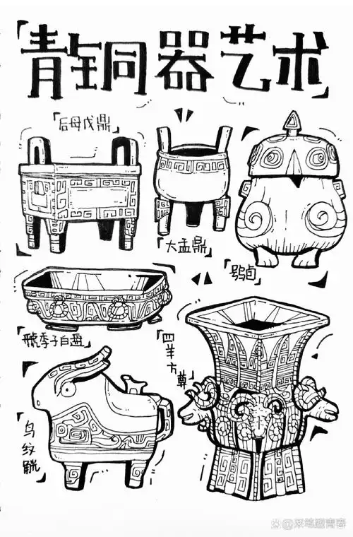 每日一画画|青铜器时代|简笔画|博物馆文物