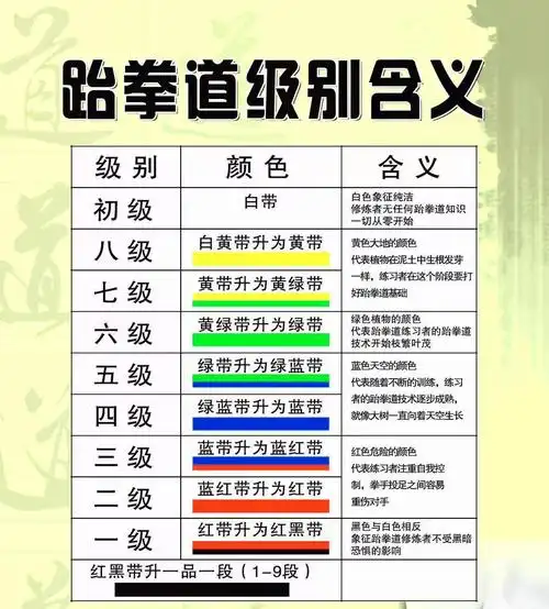 跆拳道晋级考试是怎么回事?