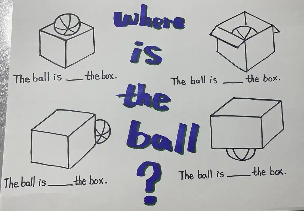 英语方位介词 in, on, behind, under 思维导图