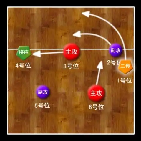 排球比赛规则介绍
