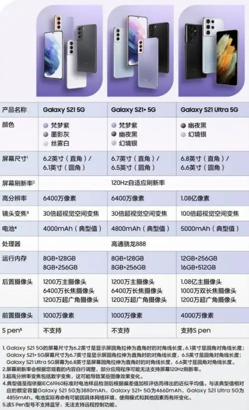 浅谈三星s21s21s21ultra配置区别和小米11哪个值得买