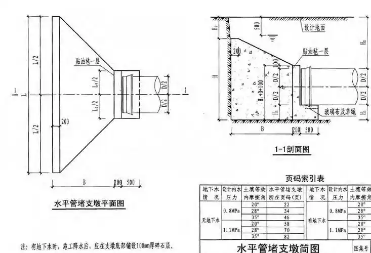 谁知道10s505中混凝土支墩的尺寸及规格与钢筋用量