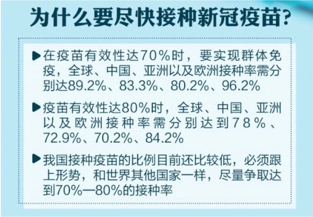 新冠疫苗群体免疫对照表