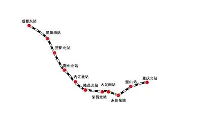 成渝高铁线路图