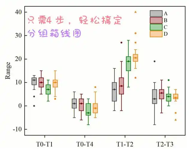 分组箱线图保姆级教程