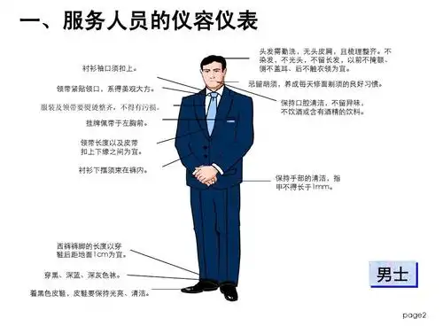 经典优质服务标准礼仪ppt