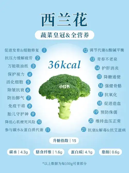 西兰花|给你21个吃它的理由