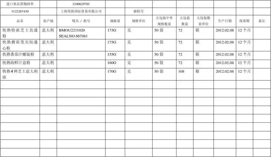 进口食品货物清单