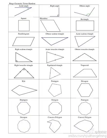 q分享#:【图说英文】——这些图形,你会说吗?
