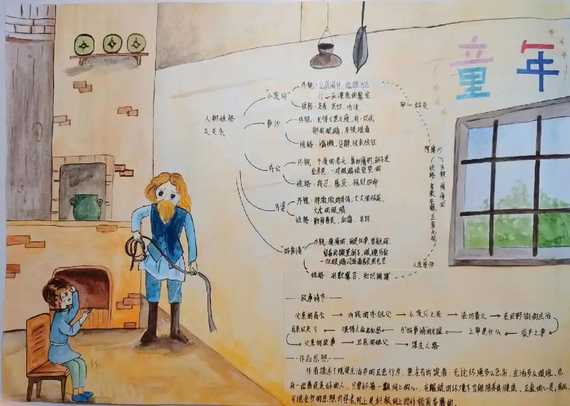 《童年》思维导图手抄报