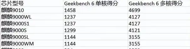 (remote end closed connection without response))cpu跑分,一直