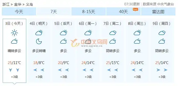 义乌未来几天气温"先抑后扬" 一招教你玩转穿搭过足"戏瘾"-义乌,天气