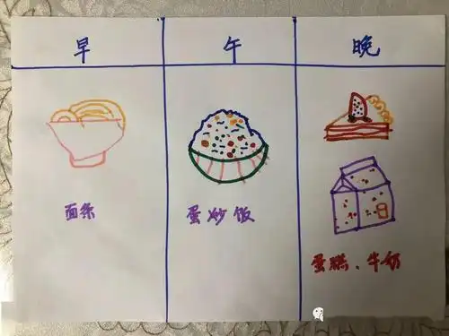 李沧区合水路幼儿园 | 小小美食家关注舌尖上的健康