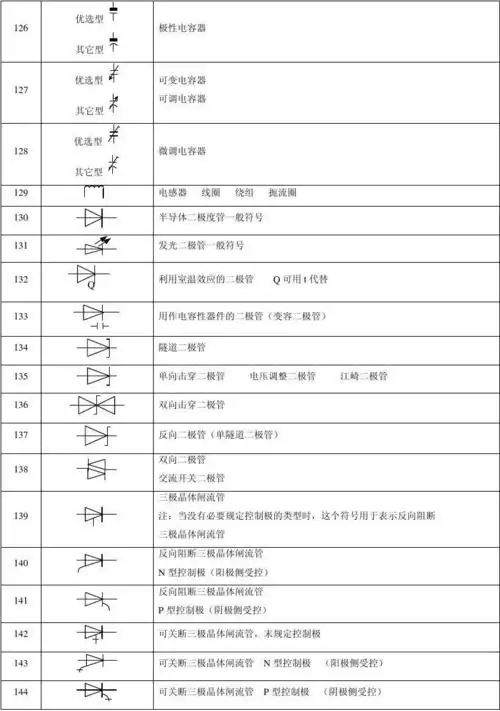 最新版常用电工与电子学图形符号大全