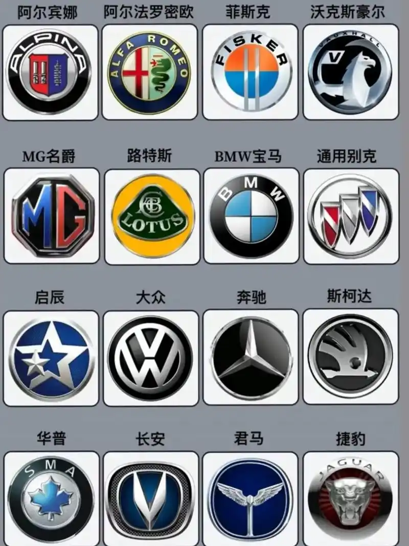 汽车品牌大全丨收藏起来吧6015.