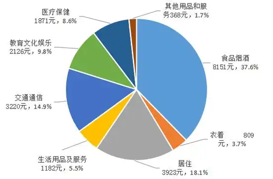 6%.其中,参保在职职工71.61万人次,下降0.9%;参保离退休人员21.
