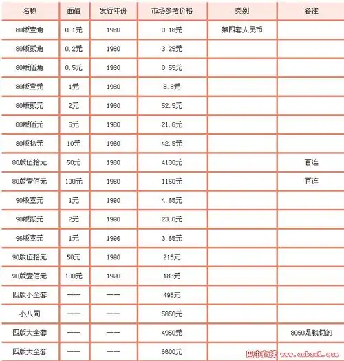 2016年11月1日起,第四套人民币1角硬币(即菊花1角)只收不付,一律作为