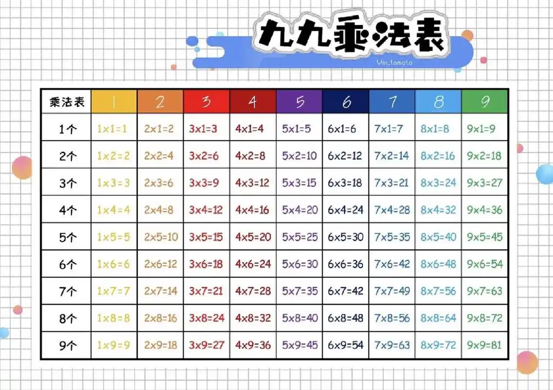 99乘法表 可打印 乘法表 乘法口诀 乘法表 乘法口诀表