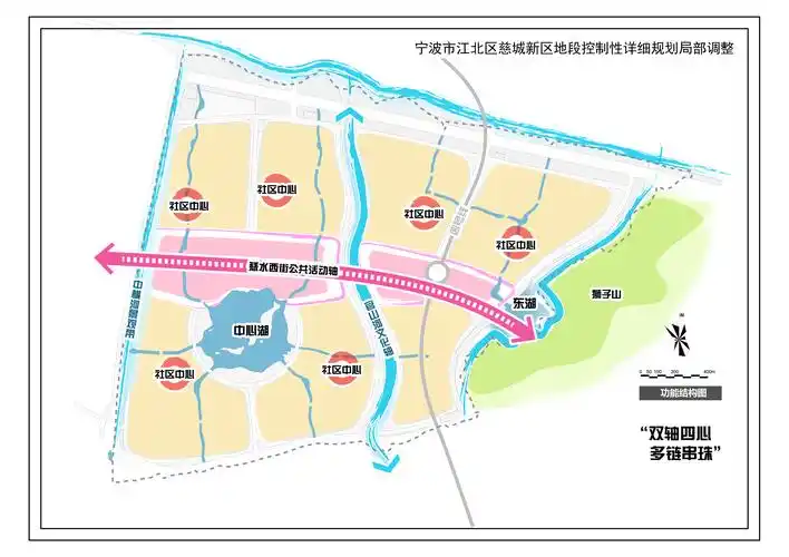 宁波市江北区慈城新区地段控制性详细规划局部调整 (批后公布)