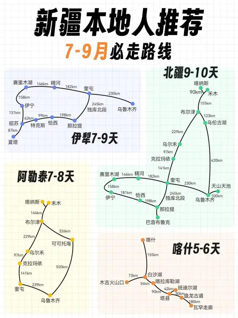 去新疆旅游超全线路攻略